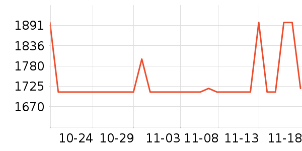 ���ͷ��ʽ������ʷ�۸�