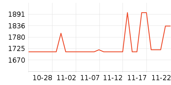 ���ͷ��ʽ������ʷ�۸�