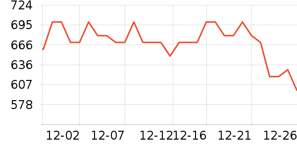 �޼�������ʷ�۸�