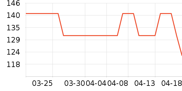 �׾���ʷ�۸�