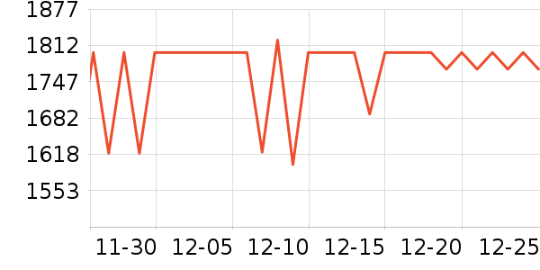 ϲ���Ŵ�����ʷ�۸�