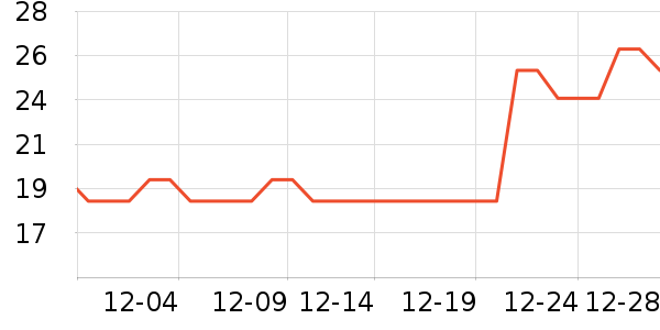 TaTanice��ľ/ƴ����ʷ�۸�