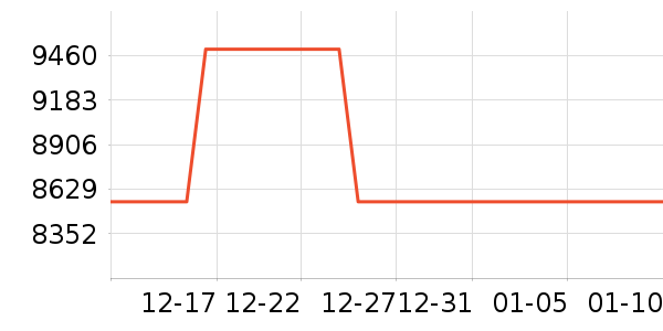 �����ֱ���ʷ�۸�