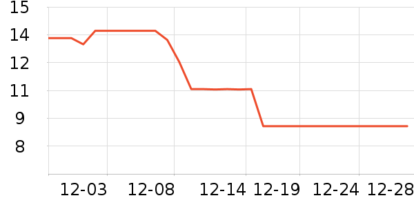 ����칫�ľ���ʷ�۸�