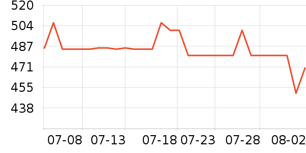 ���ƻƾ�/��������ʷ�۸�