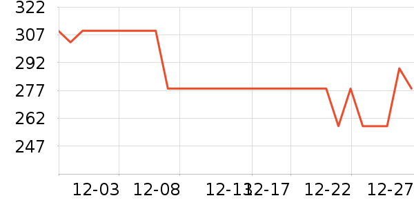 �������ˮ����ʷ�۸�