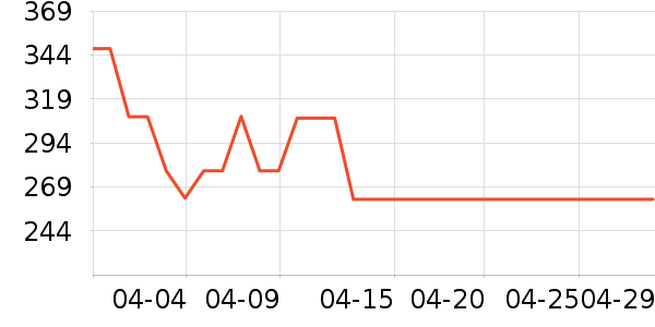 �������ˮ����ʷ�۸�