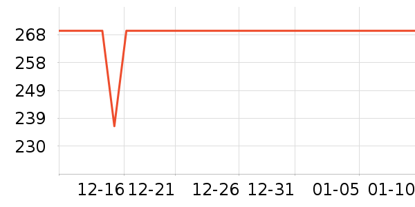 ����������������ʷ�۸�