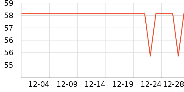 �����ɱ���/������ʷ�۸�