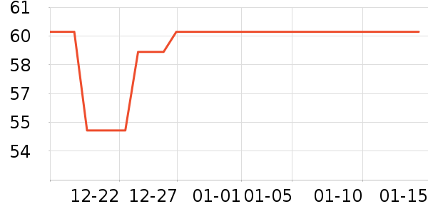 �������Թ�����ʷ�۸�