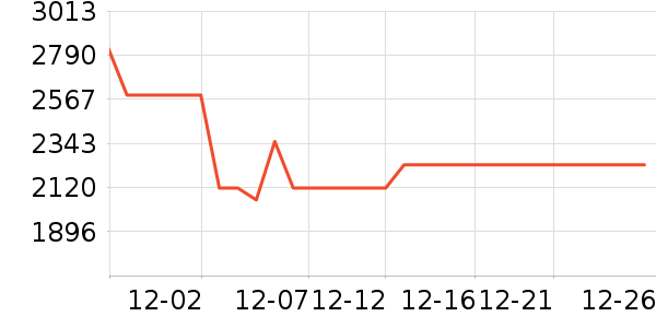�������촲��ʷ�۸�