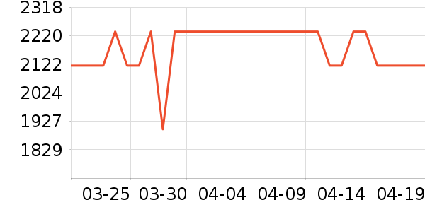 �������촲��ʷ�۸�