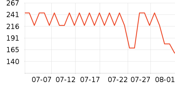 ����˫�����ʷ�۸�