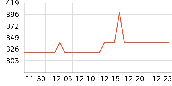 ������������������ʷ�۸�