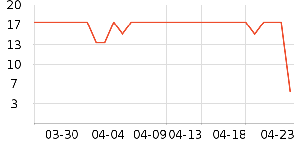 ��������/����ʷ�۸�