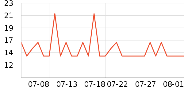 ��������/����ʷ�۸�