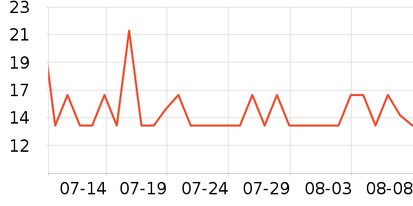 ��������/����ʷ�۸�