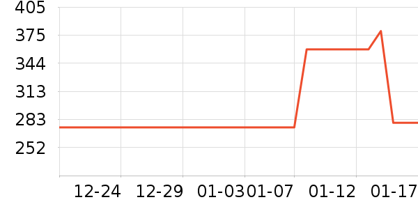 ������������������ʷ�۸�