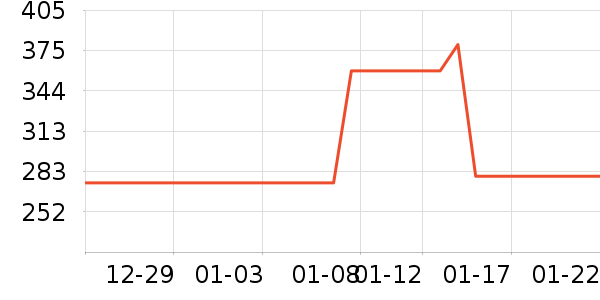 ������������������ʷ�۸�