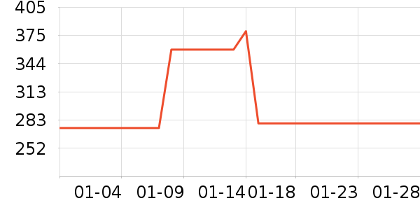 ������������������ʷ�۸�