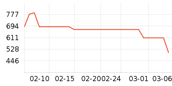 �����Ż�����װ��ʷ�۸�