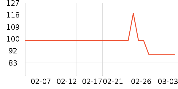 ������������������ʷ�۸�