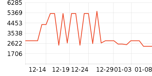 ;�������İ���ʷ�۸�