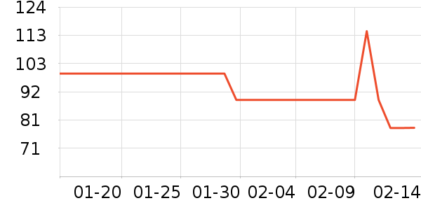 �����綯������ʷ�۸�