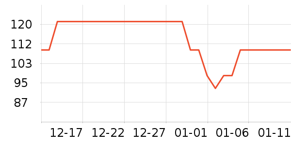 С�ܵ�������ʷ�۸�