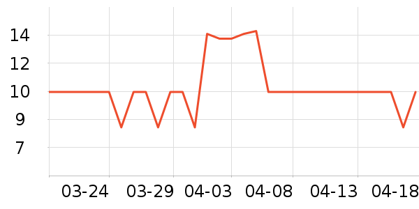 �޸��ʿ���/������ʷ�۸�