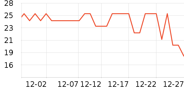 �����ò����̲�Ʒ��ʷ�۸�