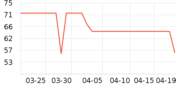 ���ֱ������̷���ʷ�۸�