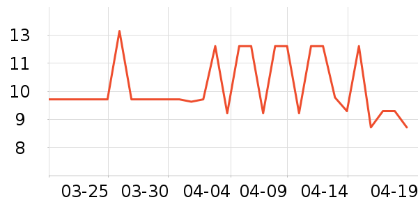 ���ų���������ʷ�۸�