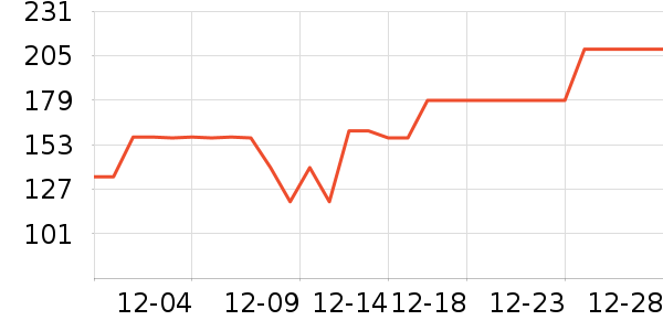 ���в���������ʷ�۸�