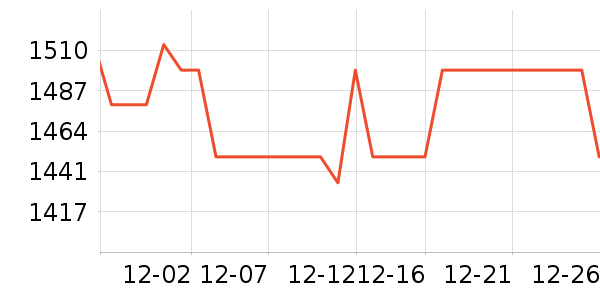 ���������ʷ�۸�