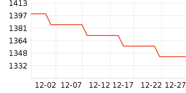 ������ʾ����ʷ�۸�