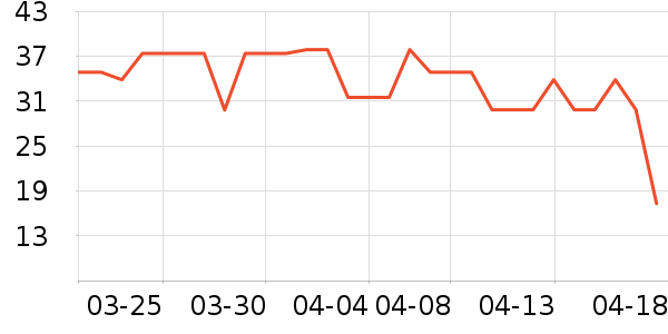 �ѳ����/������ʷ�۸�