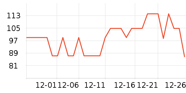 ��ţ����/������ʷ�۸�