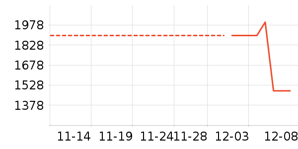 ������ʷ�۸�