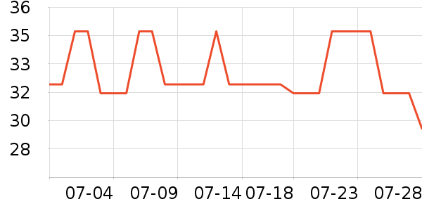 �����˳���Ҿ���Ʒ��ʷ�۸�