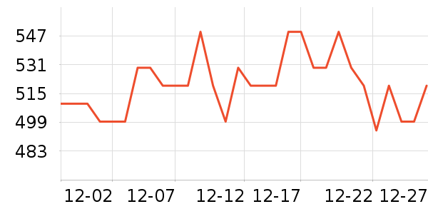 �޼������ʷ�۸�