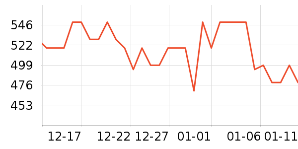 �޼������ʷ�۸�