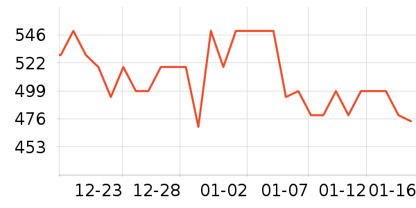 �޼������ʷ�۸�