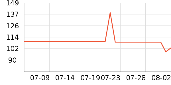 ������ʪ��ʷ�۸�