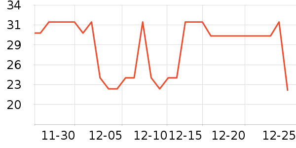 ���ܾ��������ʷ�۸�