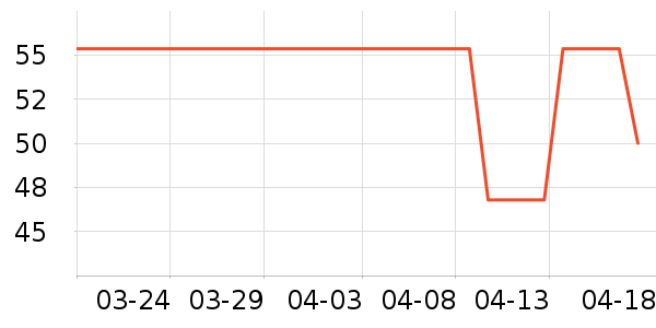 ������̫������ʷ�۸�