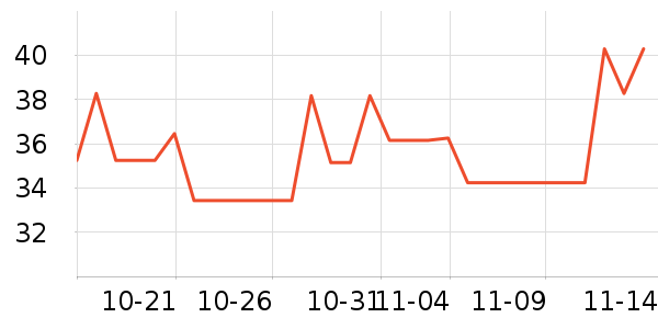 ��ǧ��԰����Ʒ��ʷ�۸�