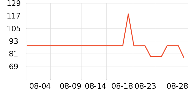 ���εϳ���Ҿ���Ʒ��ʷ�۸�