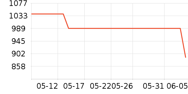 ��Ъ������/������ʷ�۸�