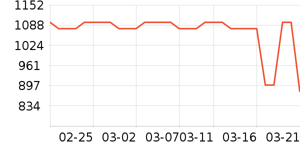 ���ذ׾���ʷ�۸�